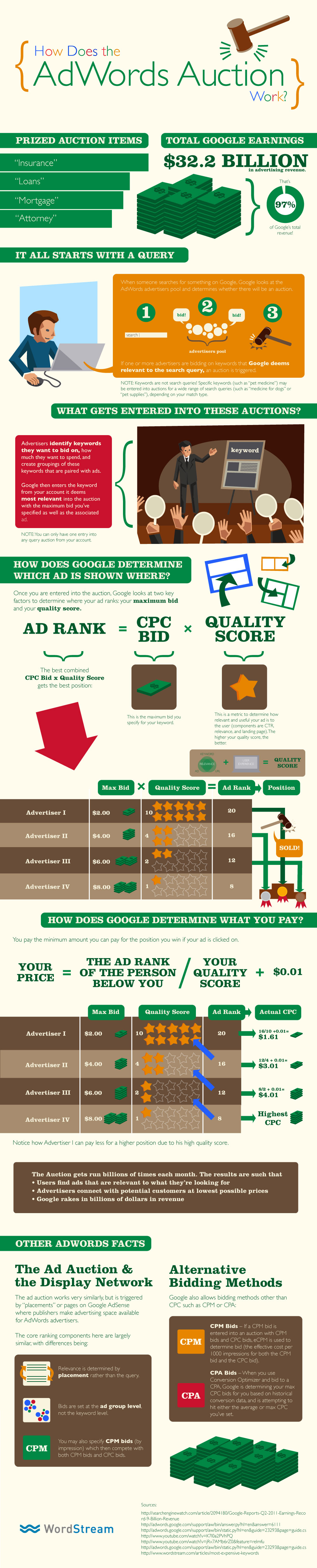 what-is-google-adwords